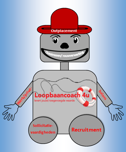 outplacement loopbaancoach4u